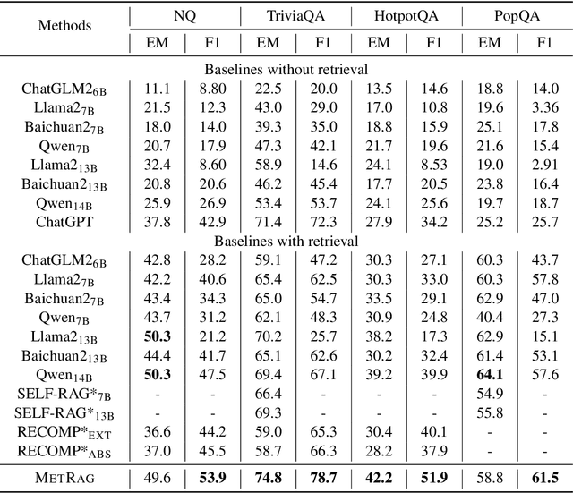 Figure 2 for Similarity is Not All You Need: Endowing Retrieval Augmented Generation with Multi Layered Thoughts