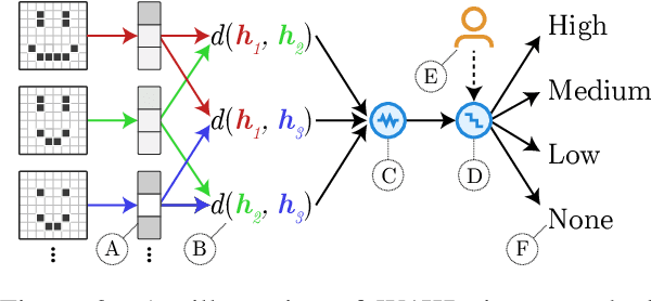 Figure 3 for Words Worth a Thousand Pictures: Measuring and Understanding Perceptual Variability in Text-to-Image Generation