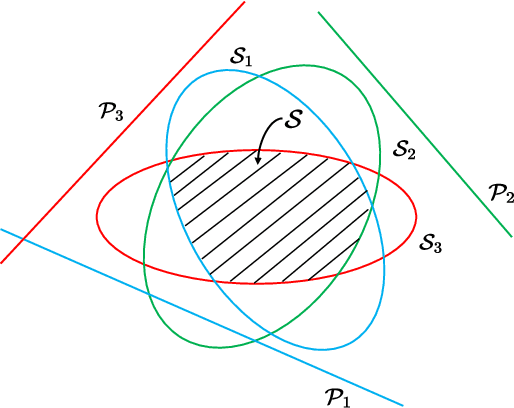 Figure 1 for Robust Beamforming for Downlink Multi-Cell Systems: A Bilevel Optimization Perspective