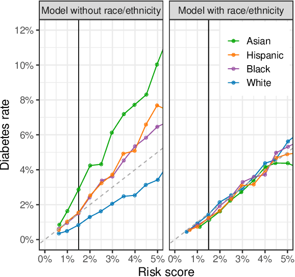 Figure 1 for Designing Equitable Algorithms