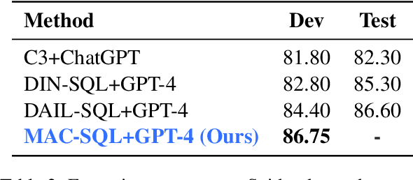 Figure 4 for MAC-SQL: A Multi-Agent Collaborative Framework for Text-to-SQL