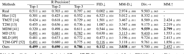 Figure 2 for AttT2M: Text-Driven Human Motion Generation with Multi-Perspective Attention Mechanism