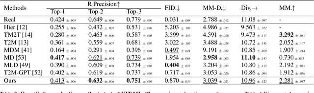 Figure 4 for AttT2M: Text-Driven Human Motion Generation with Multi-Perspective Attention Mechanism