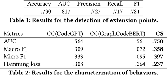 Figure 1 for Code Sophistication: From Code Recommendation to Logic Recommendation