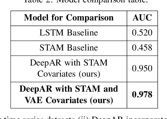 Figure 4 for Generative Learning for Simulation of US Army Vehicle Faults