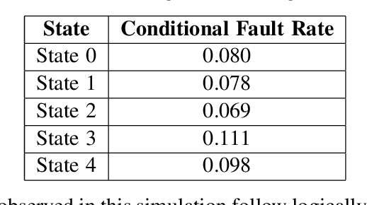 Figure 2 for Generative Learning for Simulation of US Army Vehicle Faults