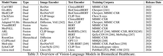 Figure 4 for Open Challenges and Opportunities in Federated Foundation Models Towards Biomedical Healthcare