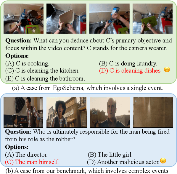 Figure 1 for Towards Event-oriented Long Video Understanding