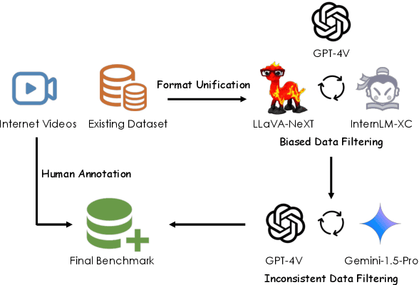 Figure 3 for Towards Event-oriented Long Video Understanding