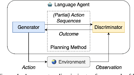 Figure 1 for When is Tree Search Useful for LLM Planning? It Depends on the Discriminator