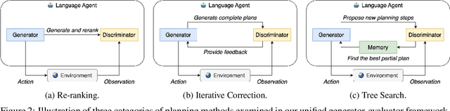 Figure 3 for When is Tree Search Useful for LLM Planning? It Depends on the Discriminator