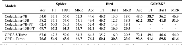 Figure 2 for When is Tree Search Useful for LLM Planning? It Depends on the Discriminator