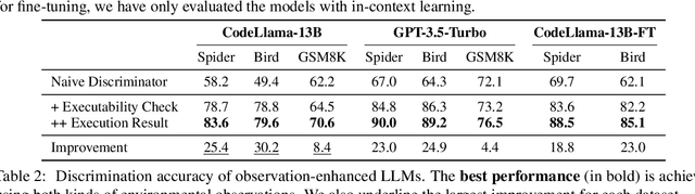 Figure 4 for When is Tree Search Useful for LLM Planning? It Depends on the Discriminator