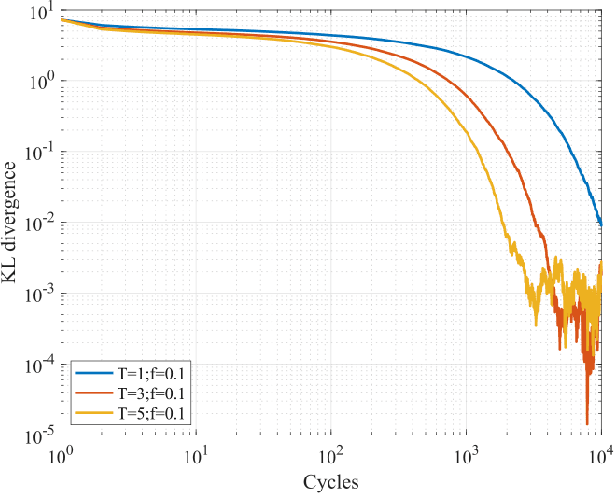 Figure 1 for Asynchronous Local Computations in Distributed Bayesian Learning