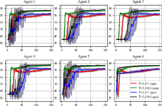 Figure 2 for Asynchronous Local Computations in Distributed Bayesian Learning