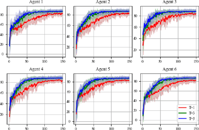 Figure 3 for Asynchronous Local Computations in Distributed Bayesian Learning