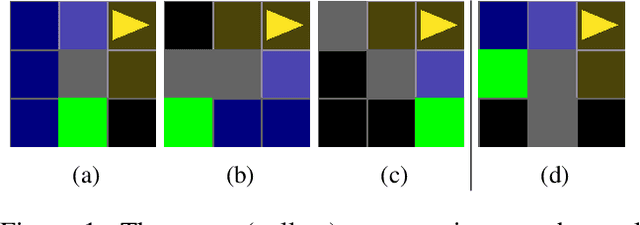 Figure 1 for ICED: Zero-Shot Transfer in Reinforcement Learning via In-Context Environment Design