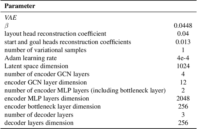 Figure 4 for ICED: Zero-Shot Transfer in Reinforcement Learning via In-Context Environment Design