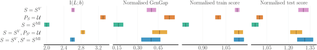 Figure 3 for ICED: Zero-Shot Transfer in Reinforcement Learning via In-Context Environment Design