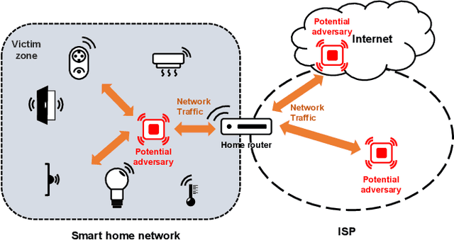 Figure 1 for SunBlock: Cloudless Protection for IoT Systems