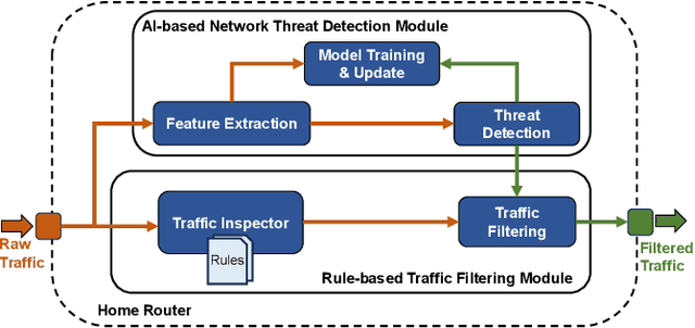 Figure 3 for SunBlock: Cloudless Protection for IoT Systems