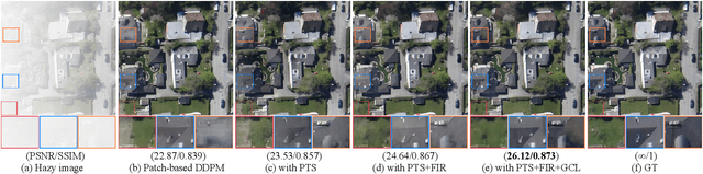 Figure 1 for RSHazeDiff: A Unified Fourier-aware Diffusion Model for Remote Sensing Image Dehazing