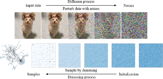 Figure 1 for Diffusion-based graph generative methods