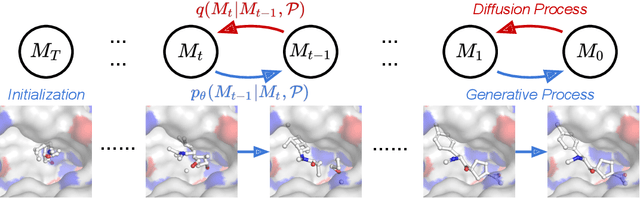 Figure 2 for Diffusion-based graph generative methods