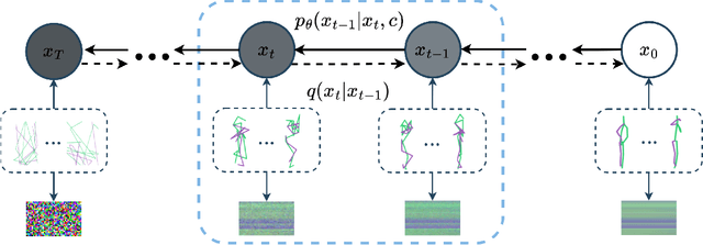 Figure 3 for Diffusion-based graph generative methods