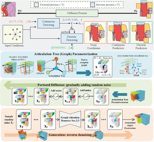 Figure 4 for Diffusion-based graph generative methods