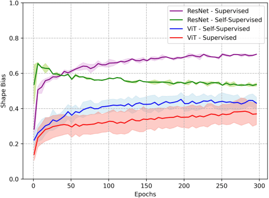 Figure 1 for Harnessing Synthetic Datasets: The Role of Shape Bias in Deep Neural Network Generalization