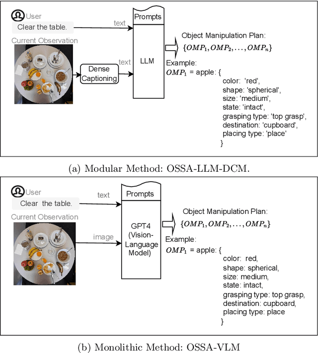 Figure 3 for Details Make a Difference: Object State-Sensitive Neurorobotic Task Planning