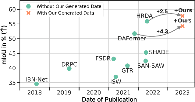 Figure 2 for DGInStyle: Domain-Generalizable Semantic Segmentation with Image Diffusion Models and Stylized Semantic Control