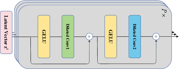 Figure 3 for Distillation Enhanced Time Series Forecasting Network with Momentum Contrastive Learning