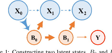 Figure 1 for Neuro-Inspired Information-Theoretic Hierarchical Perception for Multimodal Learning