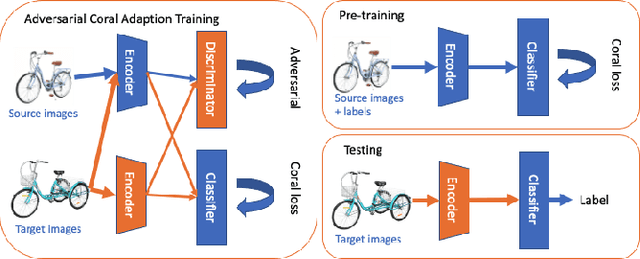 Figure 1 for AD-Aligning: Emulating Human-like Generalization for Cognitive Domain Adaptation in Deep Learning