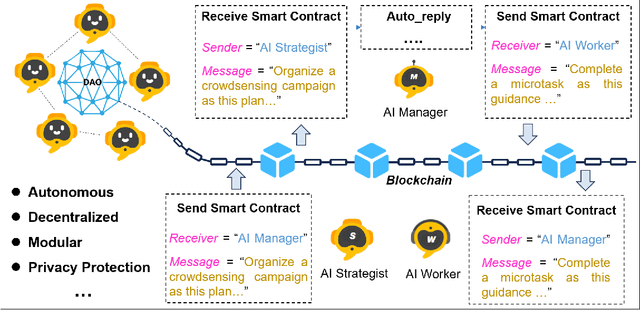 Figure 3 for Conversational Crowdsensing: A Parallel Intelligence Powered Novel Sensing Approach