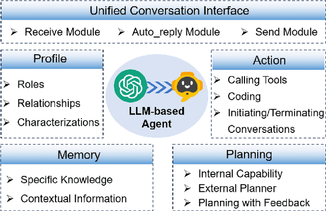Figure 2 for Conversational Crowdsensing: A Parallel Intelligence Powered Novel Sensing Approach