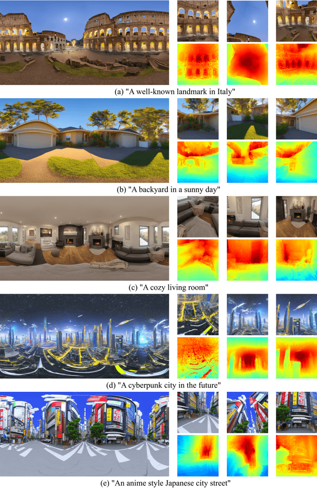 Figure 3 for DreamScene360: Unconstrained Text-to-3D Scene Generation with Panoramic Gaussian Splatting