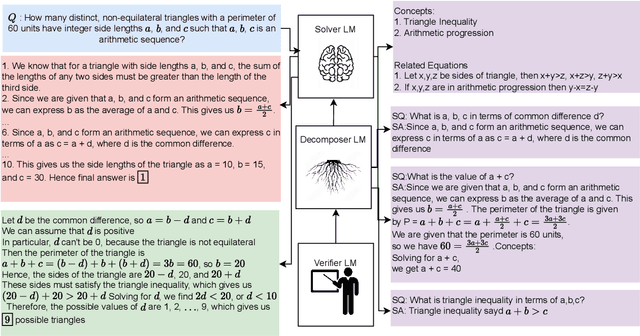 Figure 1 for $\texttt{LM}^\texttt{2}$: A Simple Society of Language Models Solves Complex Reasoning
