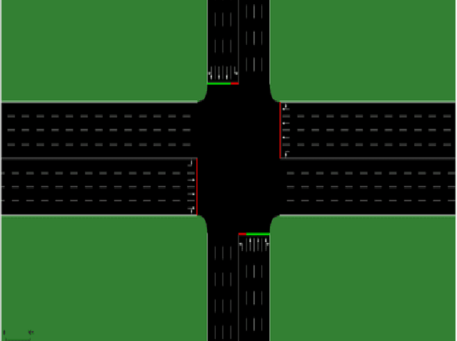 Figure 2 for Exploring the impact of traffic signal control and connected and automated vehicles on intersections safety: A deep reinforcement learning approach