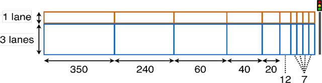 Figure 4 for Exploring the impact of traffic signal control and connected and automated vehicles on intersections safety: A deep reinforcement learning approach