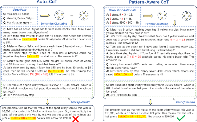 Figure 3 for Pattern-Aware Chain-of-Thought Prompting in Large Language Models