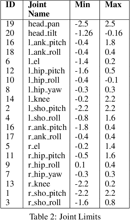 Figure 4 for Learning Robot Soccer from Egocentric Vision with Deep Reinforcement Learning