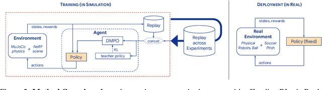 Figure 3 for Learning Robot Soccer from Egocentric Vision with Deep Reinforcement Learning