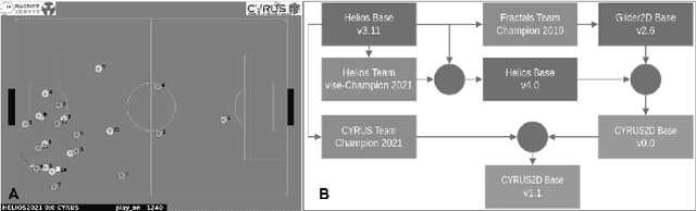 Figure 1 for Cyrus2D base: Source Code Base for RoboCup 2D Soccer Simulation League