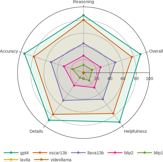 Figure 1 for OSCaR: Object State Captioning and State Change Representation