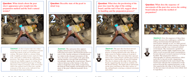 Figure 3 for OSCaR: Object State Captioning and State Change Representation