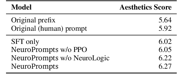 Figure 1 for NeuroPrompts: An Adaptive Framework to Optimize Prompts for Text-to-Image Generation