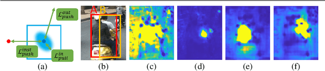 Figure 1 for BoIR: Box-Supervised Instance Representation for Multi-Person Pose Estimation